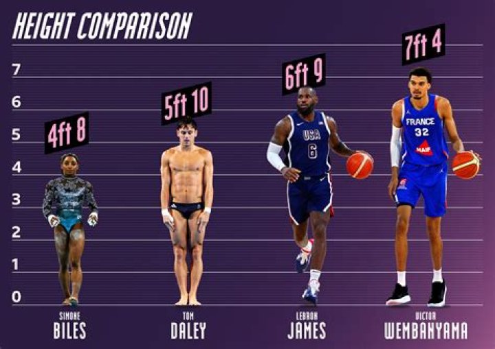 Is John Bol Related To Bol Bol? Relationship Explained